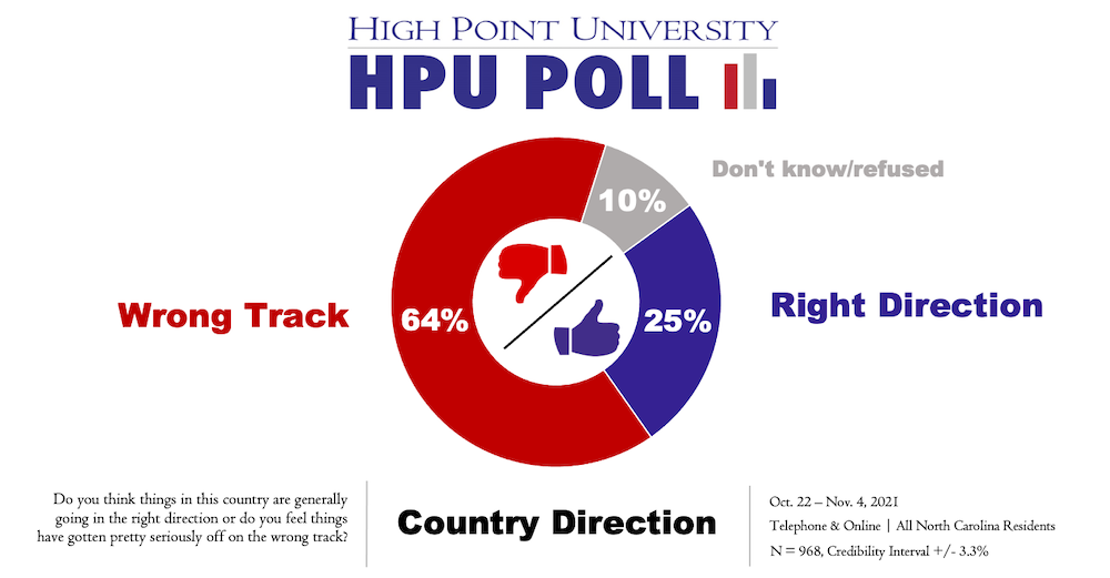 HPU Poll Country Direction.png